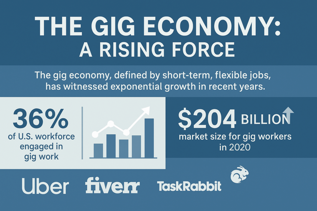 Illustration of the gig economy showing freelancers working on laptops, digital platforms like Uber and Fiverr icons, and growth statistics