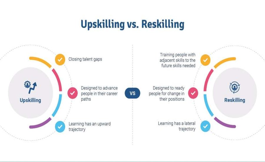 Reskilling and Upskilling Difference.