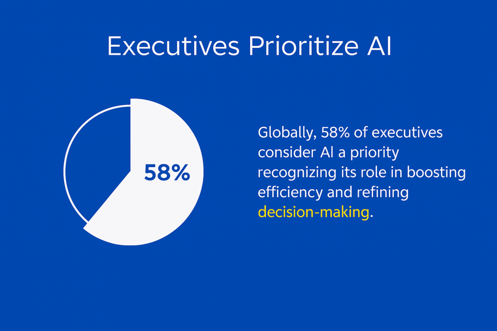 AI is Revolutionizing HR Transformation. 