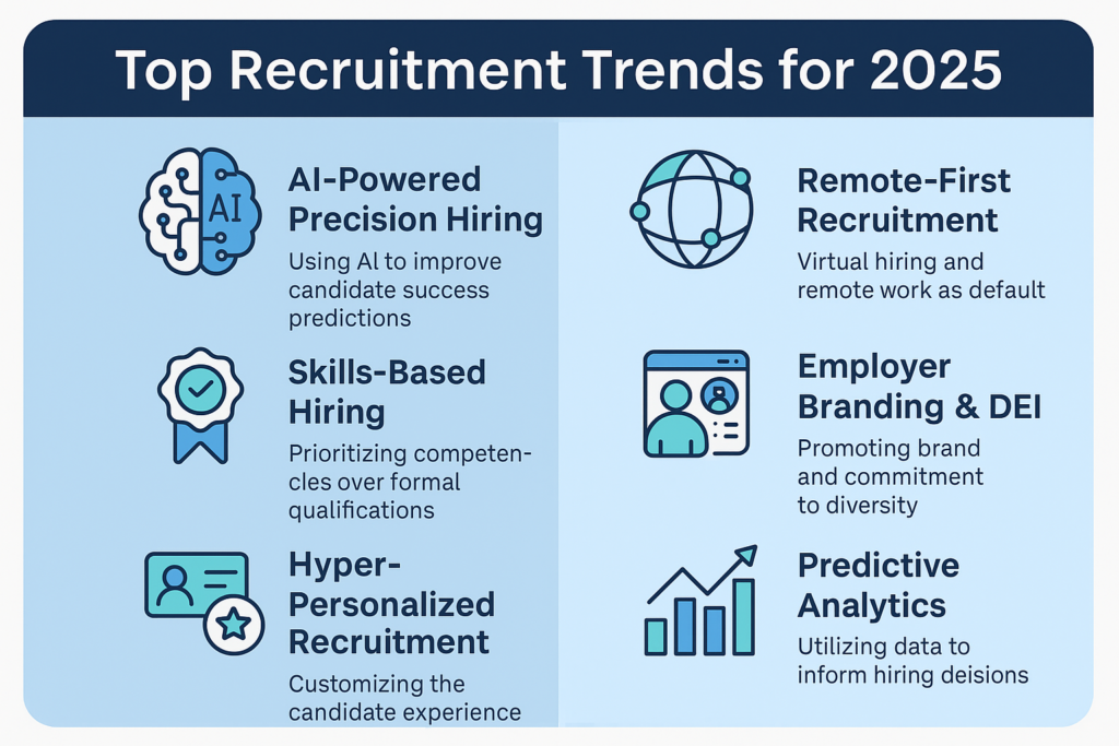 Top recruitment trends for 2025, including AI hiring, skills-based recruitment, and DEI initiatives.