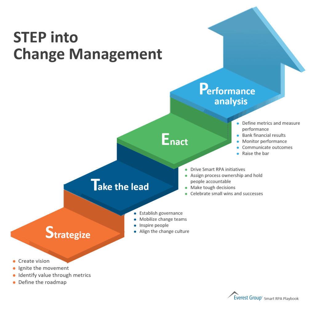 Step into Change Management 