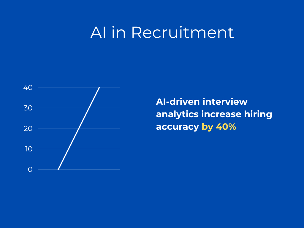 HR Transformation via AI.